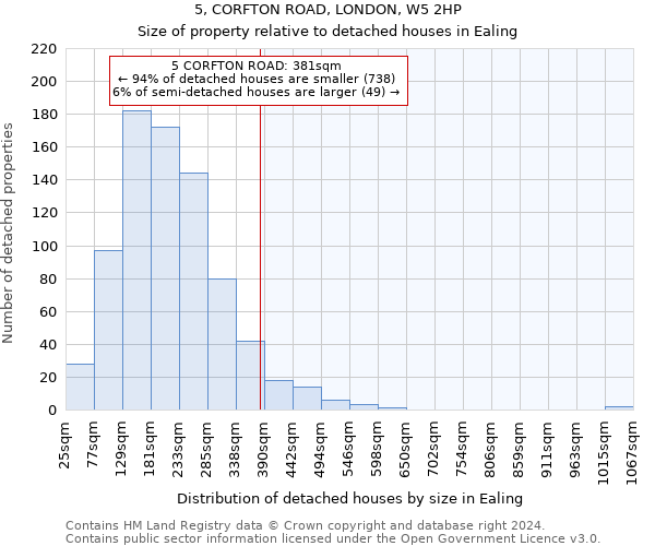 5, CORFTON ROAD, LONDON, W5 2HP: Size of property relative to detached houses in Ealing