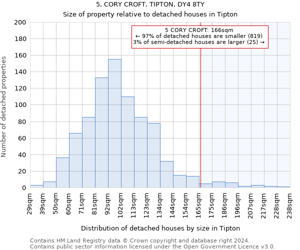 5, CORY CROFT, TIPTON, DY4 8TY: Size of property relative to detached houses in Tipton