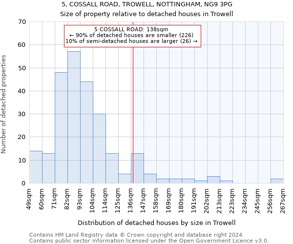 5, COSSALL ROAD, TROWELL, NOTTINGHAM, NG9 3PG: Size of property relative to detached houses in Trowell