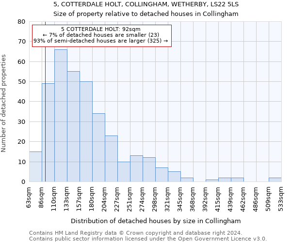 5, COTTERDALE HOLT, COLLINGHAM, WETHERBY, LS22 5LS: Size of property relative to detached houses in Collingham