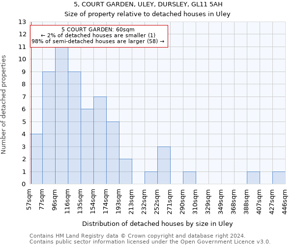 5, COURT GARDEN, ULEY, DURSLEY, GL11 5AH: Size of property relative to detached houses in Uley