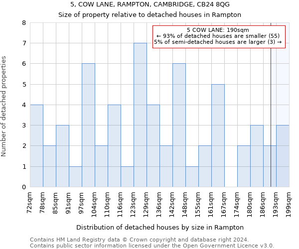 5, COW LANE, RAMPTON, CAMBRIDGE, CB24 8QG: Size of property relative to detached houses in Rampton