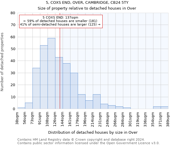 5, COXS END, OVER, CAMBRIDGE, CB24 5TY: Size of property relative to detached houses in Over