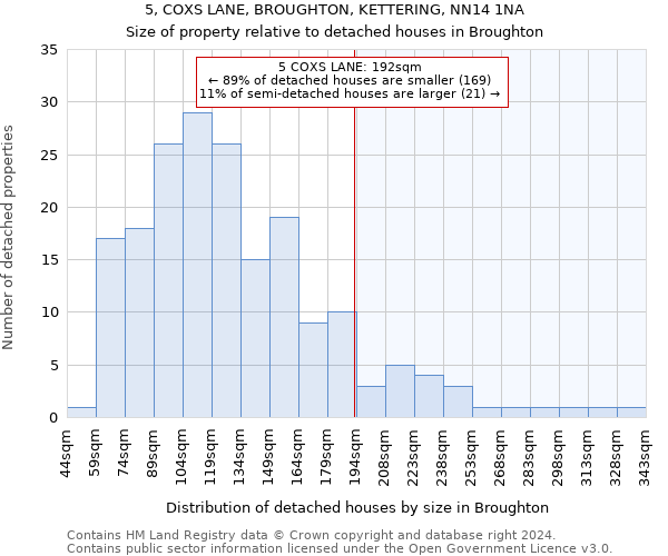 5, COXS LANE, BROUGHTON, KETTERING, NN14 1NA: Size of property relative to detached houses in Broughton