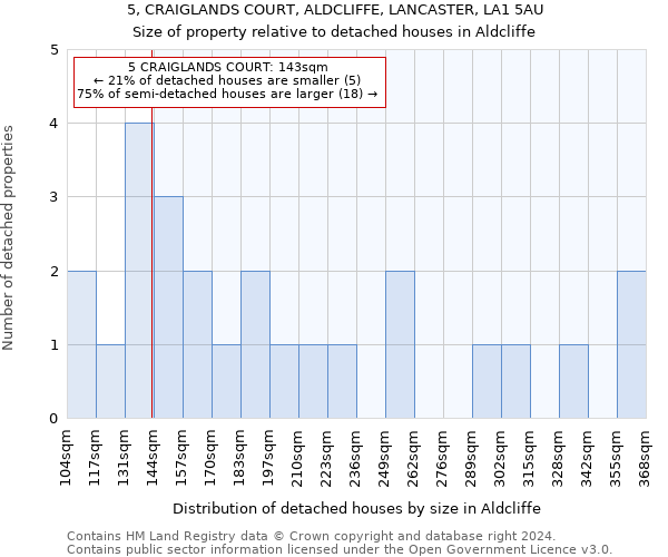 5, CRAIGLANDS COURT, ALDCLIFFE, LANCASTER, LA1 5AU: Size of property relative to detached houses in Aldcliffe