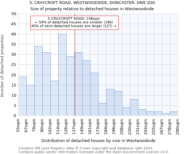 5, CRAYCROFT ROAD, WESTWOODSIDE, DONCASTER, DN9 2DG: Size of property relative to detached houses in Westwoodside
