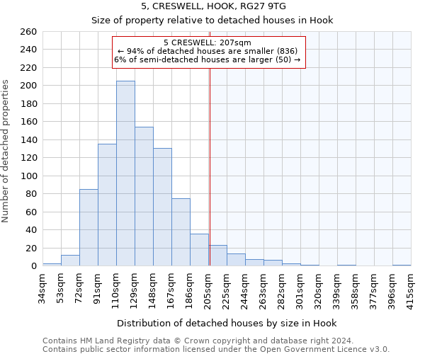 5, CRESWELL, HOOK, RG27 9TG: Size of property relative to detached houses in Hook