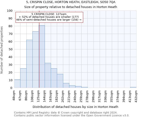 5, CRISPIN CLOSE, HORTON HEATH, EASTLEIGH, SO50 7QA: Size of property relative to detached houses in Horton Heath