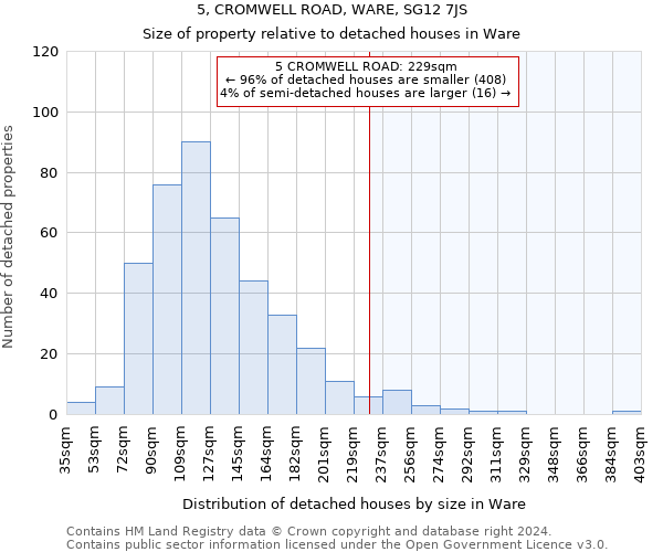 5, CROMWELL ROAD, WARE, SG12 7JS: Size of property relative to detached houses in Ware