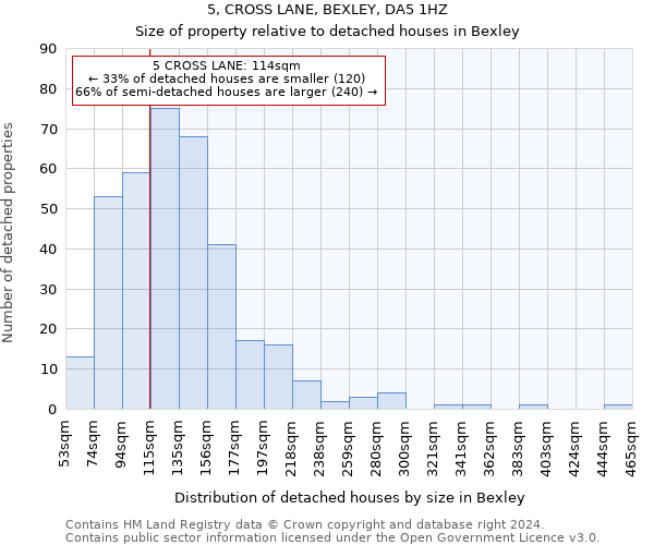 5, CROSS LANE, BEXLEY, DA5 1HZ: Size of property relative to detached houses in Bexley