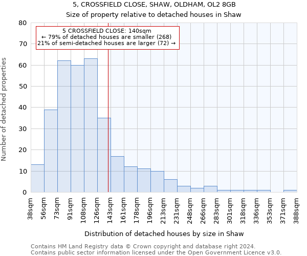 5, CROSSFIELD CLOSE, SHAW, OLDHAM, OL2 8GB: Size of property relative to detached houses in Shaw