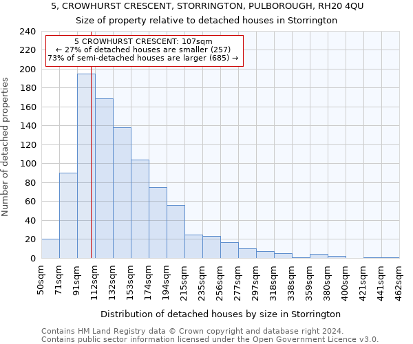 5, CROWHURST CRESCENT, STORRINGTON, PULBOROUGH, RH20 4QU: Size of property relative to detached houses in Storrington