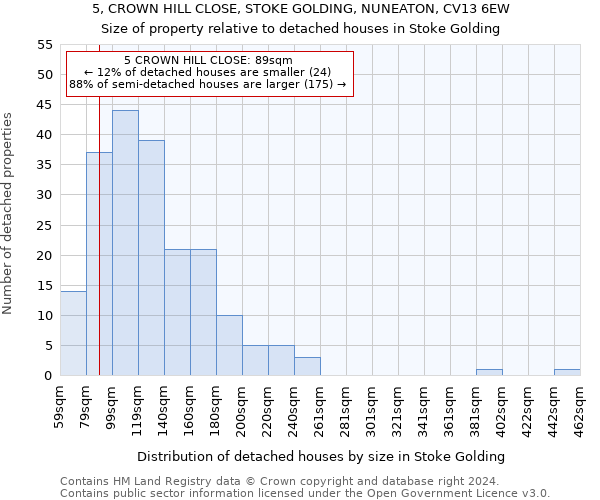 5, CROWN HILL CLOSE, STOKE GOLDING, NUNEATON, CV13 6EW: Size of property relative to detached houses in Stoke Golding