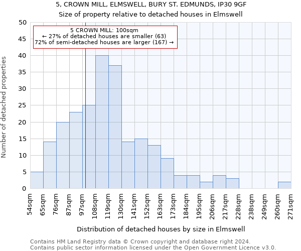 5, CROWN MILL, ELMSWELL, BURY ST. EDMUNDS, IP30 9GF: Size of property relative to detached houses in Elmswell
