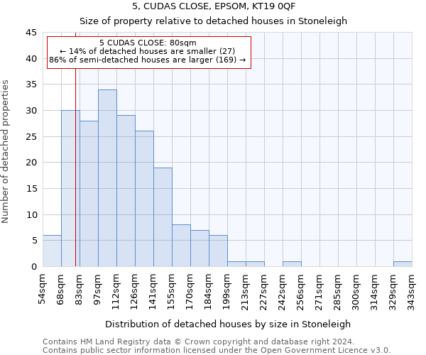 5, CUDAS CLOSE, EPSOM, KT19 0QF: Size of property relative to detached houses in Stoneleigh