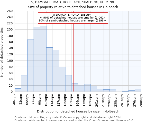 5, DAMGATE ROAD, HOLBEACH, SPALDING, PE12 7BH: Size of property relative to detached houses in Holbeach