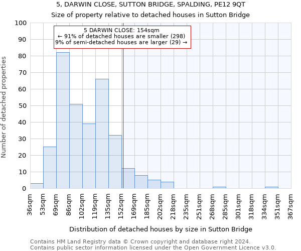 5, DARWIN CLOSE, SUTTON BRIDGE, SPALDING, PE12 9QT: Size of property relative to detached houses in Sutton Bridge