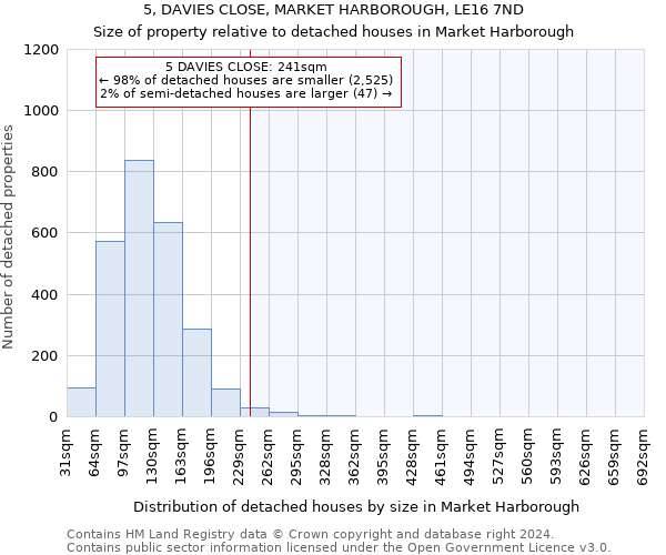 5, DAVIES CLOSE, MARKET HARBOROUGH, LE16 7ND: Size of property relative to detached houses in Market Harborough
