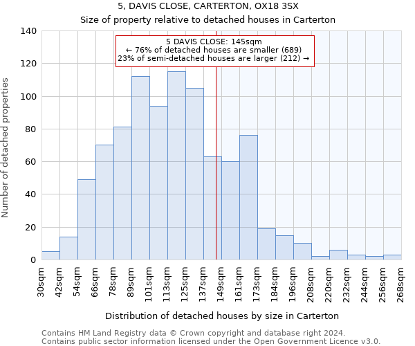 5, DAVIS CLOSE, CARTERTON, OX18 3SX: Size of property relative to detached houses in Carterton