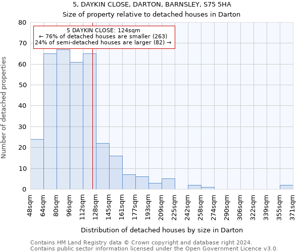 5, DAYKIN CLOSE, DARTON, BARNSLEY, S75 5HA: Size of property relative to detached houses in Darton