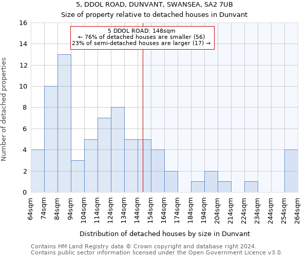 5, DDOL ROAD, DUNVANT, SWANSEA, SA2 7UB: Size of property relative to detached houses in Dunvant