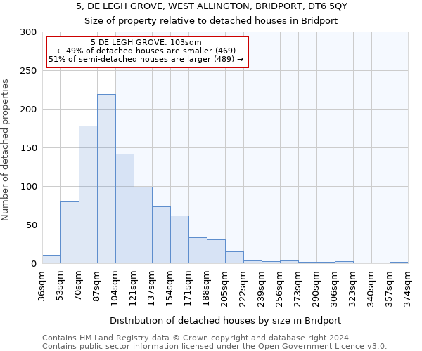 5, DE LEGH GROVE, WEST ALLINGTON, BRIDPORT, DT6 5QY: Size of property relative to detached houses in Bridport