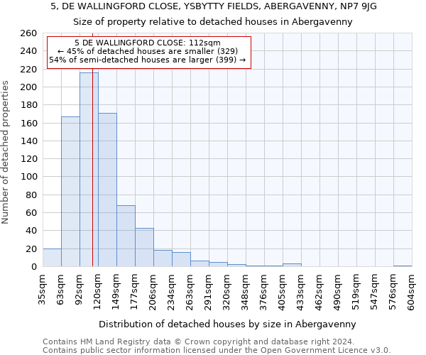 5, DE WALLINGFORD CLOSE, YSBYTTY FIELDS, ABERGAVENNY, NP7 9JG: Size of property relative to detached houses in Abergavenny