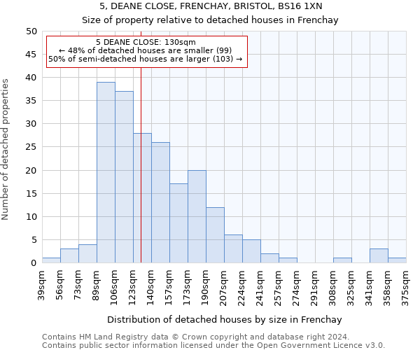 5, DEANE CLOSE, FRENCHAY, BRISTOL, BS16 1XN: Size of property relative to detached houses in Frenchay