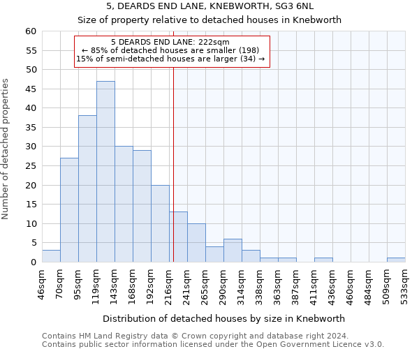 5, DEARDS END LANE, KNEBWORTH, SG3 6NL: Size of property relative to detached houses in Knebworth