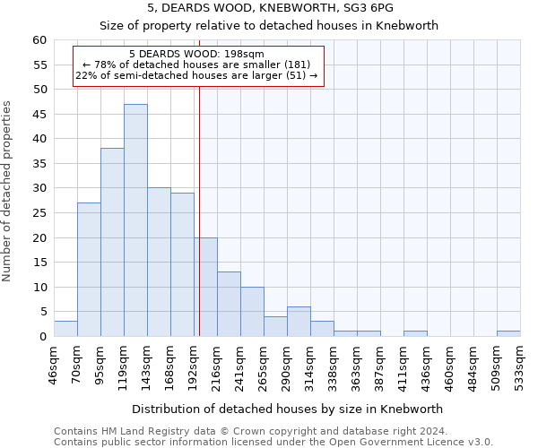 5, DEARDS WOOD, KNEBWORTH, SG3 6PG: Size of property relative to detached houses in Knebworth