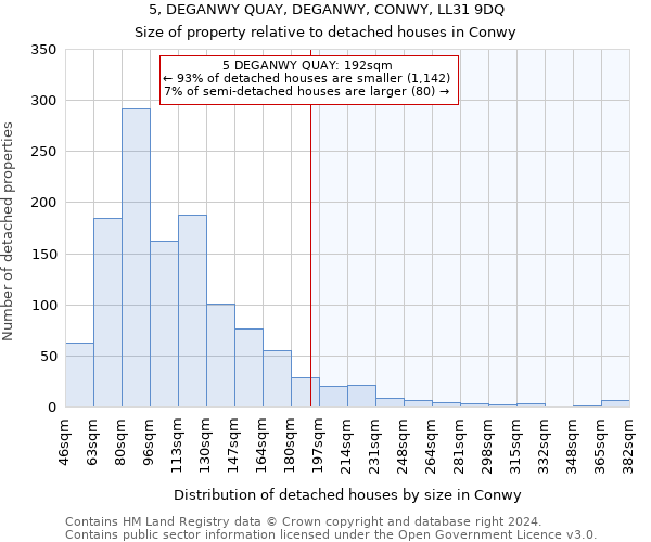 5, DEGANWY QUAY, DEGANWY, CONWY, LL31 9DQ: Size of property relative to detached houses in Conwy