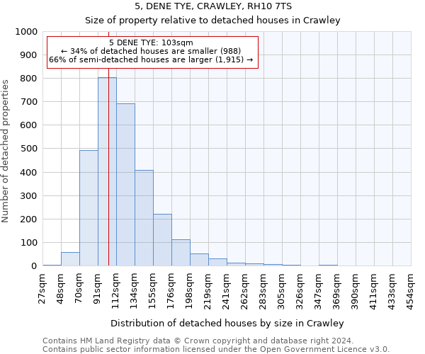 5, DENE TYE, CRAWLEY, RH10 7TS: Size of property relative to detached houses in Crawley