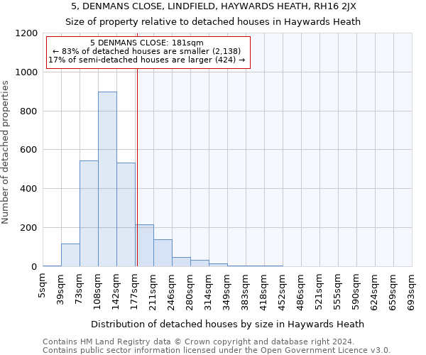 5, DENMANS CLOSE, LINDFIELD, HAYWARDS HEATH, RH16 2JX: Size of property relative to detached houses in Haywards Heath