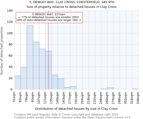 5, DEWLEY WAY, CLAY CROSS, CHESTERFIELD, S45 9TH: Size of property relative to detached houses in Clay Cross