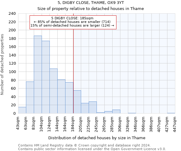 5, DIGBY CLOSE, THAME, OX9 3YT: Size of property relative to detached houses in Thame
