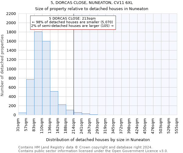 5, DORCAS CLOSE, NUNEATON, CV11 6XL: Size of property relative to detached houses in Nuneaton