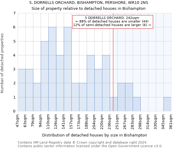 5, DORRELLS ORCHARD, BISHAMPTON, PERSHORE, WR10 2NS: Size of property relative to detached houses in Bishampton