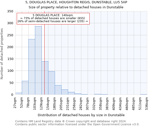 5, DOUGLAS PLACE, HOUGHTON REGIS, DUNSTABLE, LU5 5AP: Size of property relative to detached houses in Dunstable