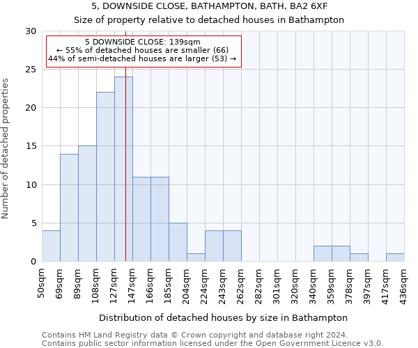 5, DOWNSIDE CLOSE, BATHAMPTON, BATH, BA2 6XF: Size of property relative to detached houses in Bathampton