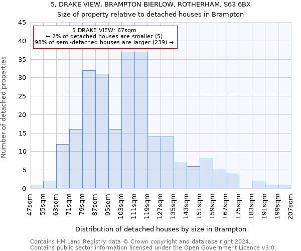 5, DRAKE VIEW, BRAMPTON BIERLOW, ROTHERHAM, S63 6BX: Size of property relative to detached houses in Brampton