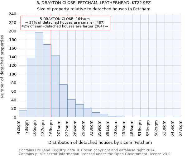 5, DRAYTON CLOSE, FETCHAM, LEATHERHEAD, KT22 9EZ: Size of property relative to detached houses in Fetcham