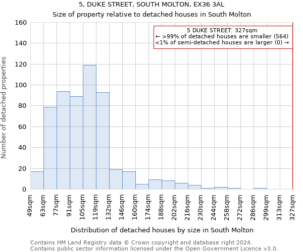 5, DUKE STREET, SOUTH MOLTON, EX36 3AL: Size of property relative to detached houses in South Molton