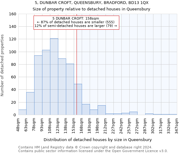 5, DUNBAR CROFT, QUEENSBURY, BRADFORD, BD13 1QX: Size of property relative to detached houses in Queensbury