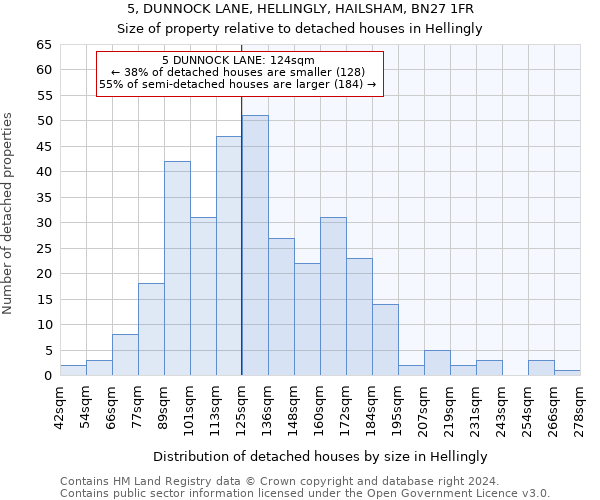 5, DUNNOCK LANE, HELLINGLY, HAILSHAM, BN27 1FR: Size of property relative to detached houses in Hellingly