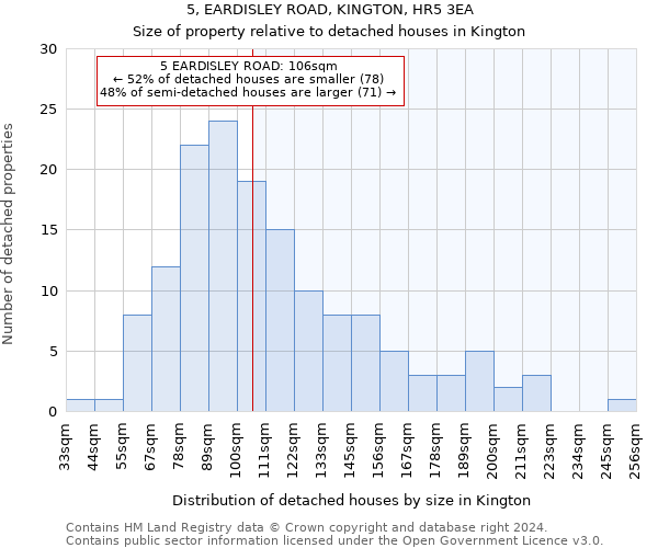 5, EARDISLEY ROAD, KINGTON, HR5 3EA: Size of property relative to detached houses in Kington