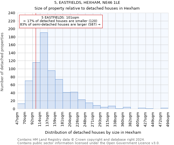 5, EASTFIELDS, HEXHAM, NE46 1LE: Size of property relative to detached houses in Hexham