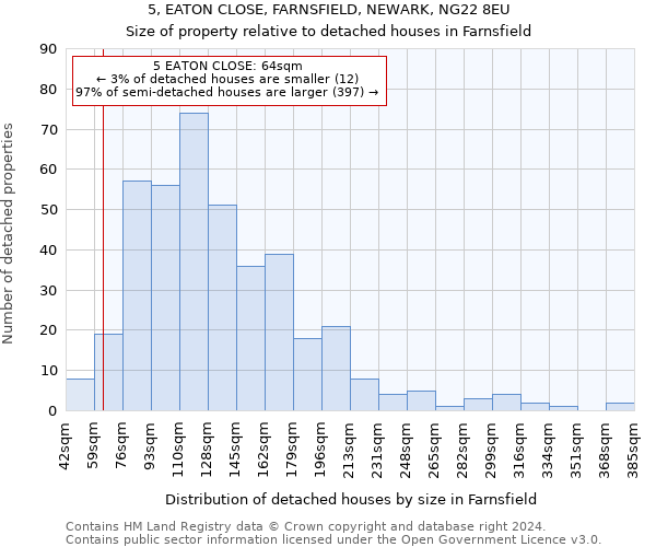 5, EATON CLOSE, FARNSFIELD, NEWARK, NG22 8EU: Size of property relative to detached houses in Farnsfield