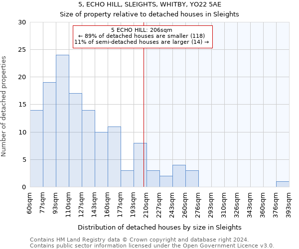 5, ECHO HILL, SLEIGHTS, WHITBY, YO22 5AE: Size of property relative to detached houses in Sleights