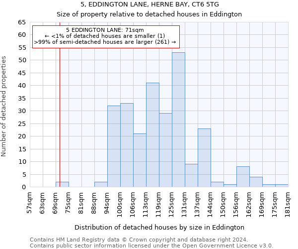 5, EDDINGTON LANE, HERNE BAY, CT6 5TG: Size of property relative to detached houses in Eddington