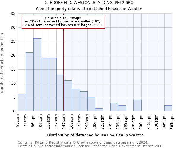 5, EDGEFIELD, WESTON, SPALDING, PE12 6RQ: Size of property relative to detached houses in Weston
